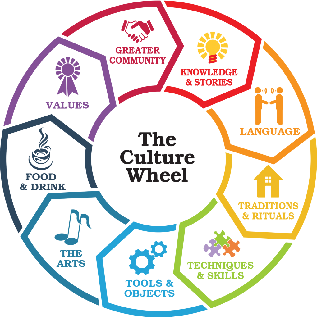 Culture Wheel 
